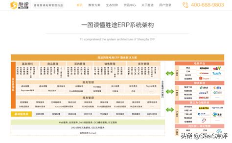 中国ERP公司排名_国内系统 | 晓达软件