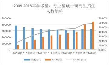 2020年硕士研究生报名人数首次突破300万—中国教育在线