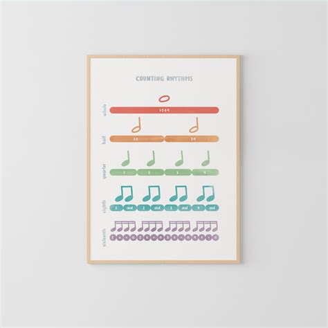 Image result for Music Note Chart Counting