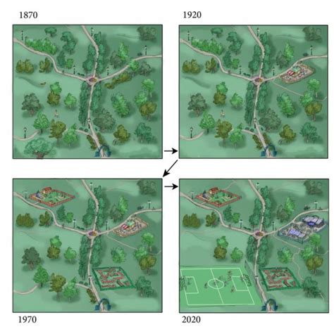 The Incremental Demise of Urban Green Spaces