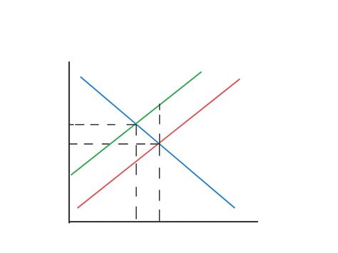 Image result for Negative Externality Graph
