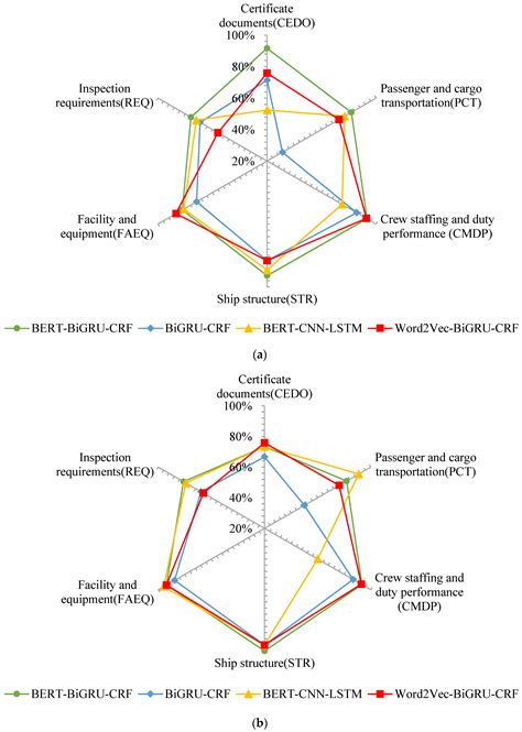 Construction of Knowledge Graph for Flag State Control (FSC) Inspection ...