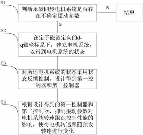 巨嵩永磁同步电机质量怎么样