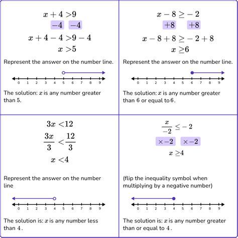 Image result for Inequalities Math