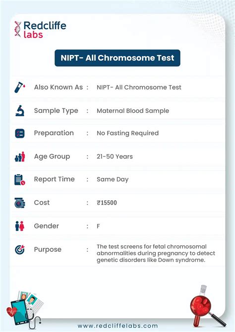 NIPT Test - Price, Purpose, Reports, Benefits, & More