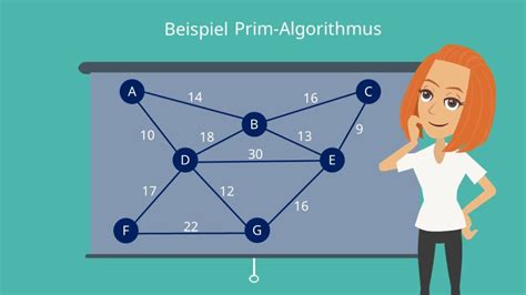 Image result for Prim Algorithmus