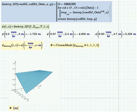 Image result for Undefined Variable