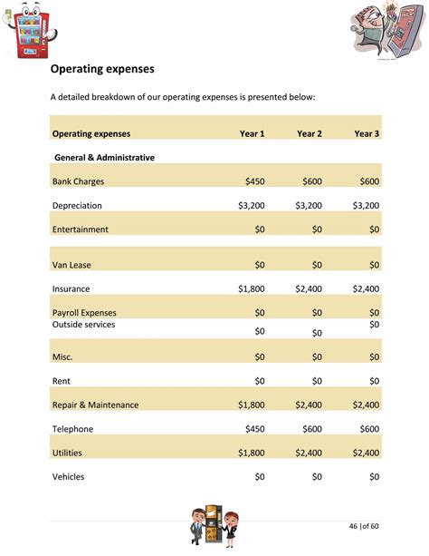 Vending Machine Business Plan Template
