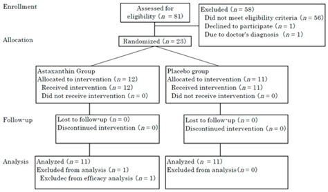 The Protective Role of Astaxanthin for UV-Induced Skin Deterioration in ...