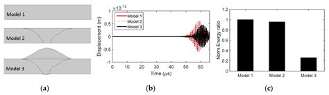 Characterization of GMAW (Gas Metal Arc Welding) Penetration Using ...