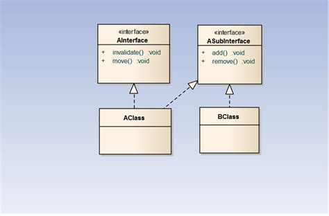 Java Interface Tutorial 的图像结果