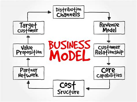 Partnership Business Model 的图像结果