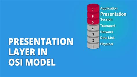 Image result for Java Presentation Layer Tools