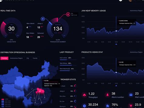 Image result for Data Visualization with Google Data Studio