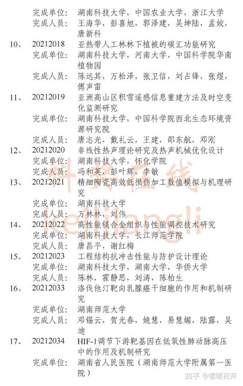 283项！2021年湖南省科技奖拟授奖名单出炉，一等奖28项！ - 知乎