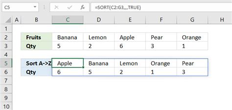 Sort Function 的图像结果