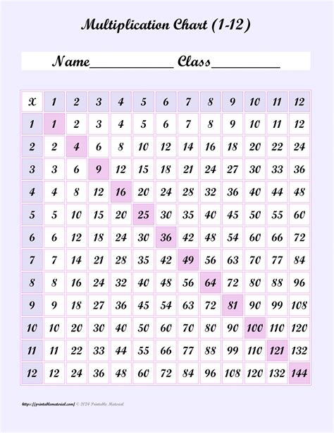 Free Printable Multiplication Chart 1-12 PDF