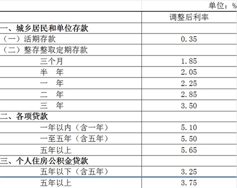 人民银行决定下调金融机构人民币存贷款基准利率并扩大存款利率浮动上限_审计署网站