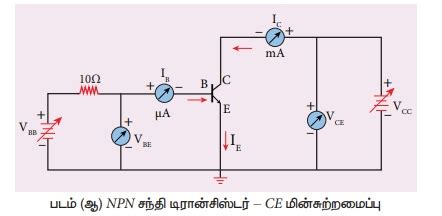 பொது உமிழ்ப்பான் சுற்று அமைப்பில் NPN டிரான்சிஸ்டரின் பண்பு வரைகோடுகளை ...