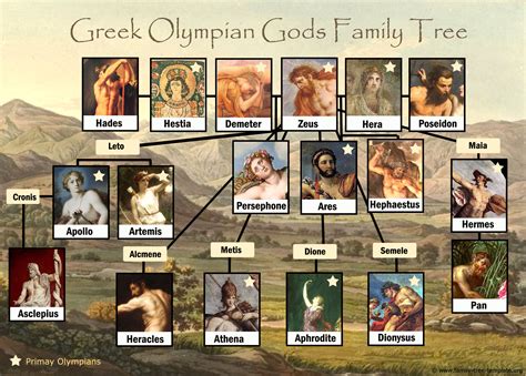 Greek Mythology Pictures