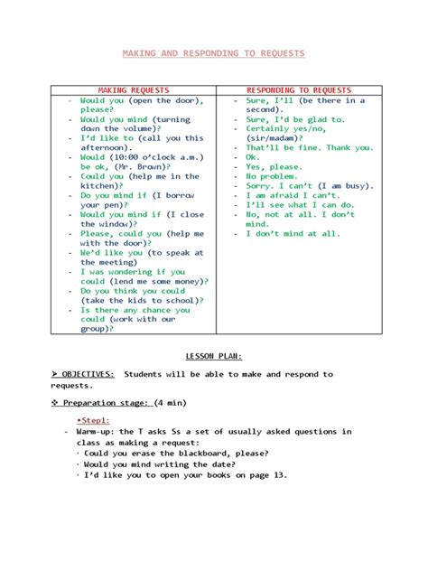 Image result for Requests Tutorial