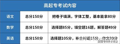 2022年云南农业大学函授（大专|本科）报名时间 - 云南省成人高考信息港