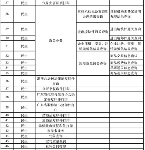 顺德“门口办”高频政务事项上线超500台顺德农商行STM_服务_蓝志凌_办事