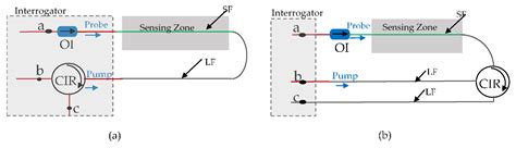 Overcoming the Lead Fiber-Induced Limitation on Pulse Repetition Rate ...