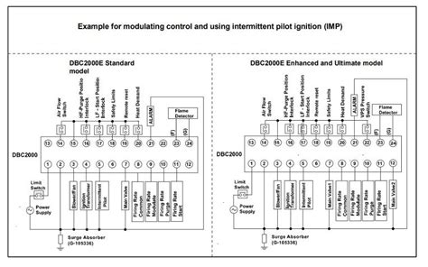 Programador de chama modelo DBC 2000 - CONAI Honeywell