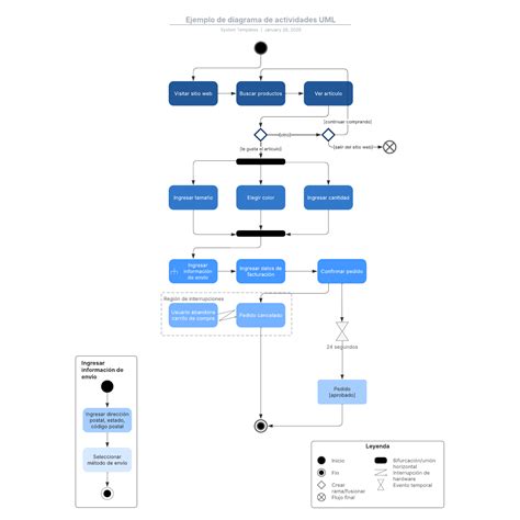 Ejemplo de diagrama de actividades UML