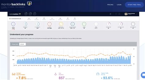 15 Best Ahrefs Alternatives ᐉ 2024