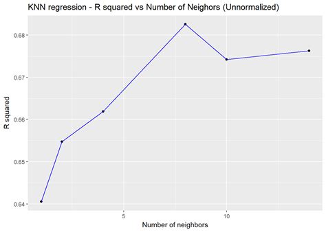 Practical Machine Learning with R and Python – Part 1 – Giga thoughts