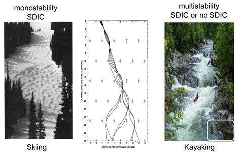 Chaos and Order in the Atmosphere | Encyclopedia MDPI
