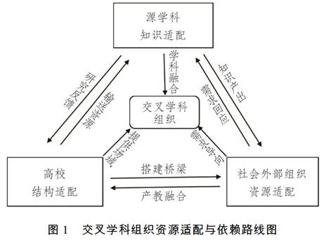 学科交叉的特点和演进规律 ——以医学和生命科学与其他学科的交叉为例 - 知乎