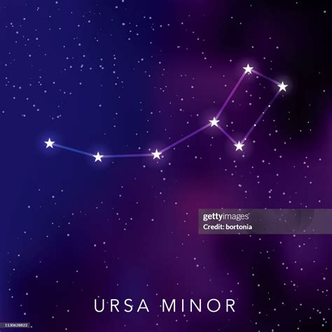 Ursa Minor And Major Constellation