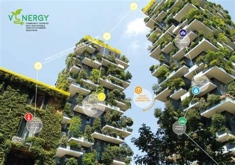 Future Cities Streets 的图像结果