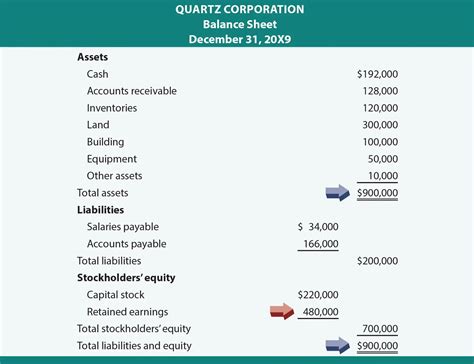 Looking Good Retained Earnings Formula In Balance Sheet Difference ...