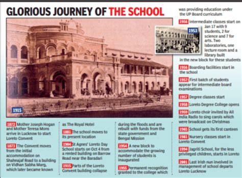 Loreto: Loreto@150: Tracing footprints from a small building to a grand ...