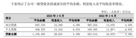 宁波银行——容易贷（税贷） - 知乎