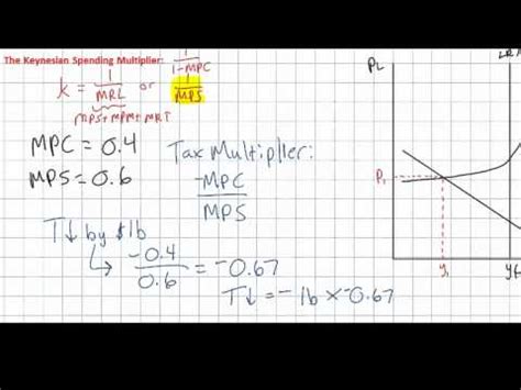 Tax Multiplier - The investment function, Macroeconomics Video Lecture ...