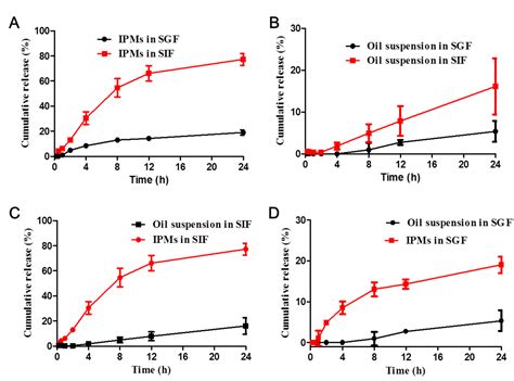 Enhanced Oral Absorption of Icaritin by Using Mixed Polymeric Micelles ...