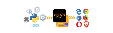 Image result for Python Browser