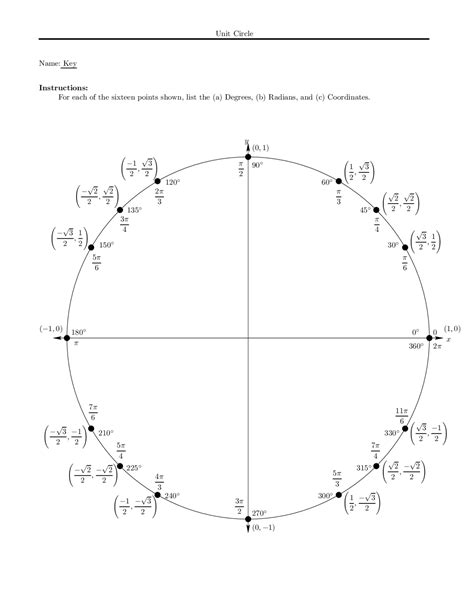 Unit Circle Quiz