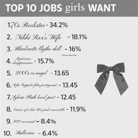 Top 10 Jobs Girls Want