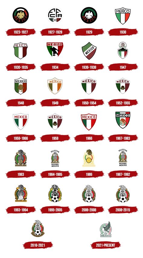 Mexico Logo, symbol, meaning, history, PNG, brand