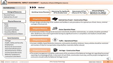 Sports complex | CEPT - Portfolio