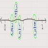 1. Draw number lines and locate the points on them: - Brainly.in