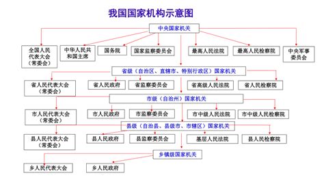 中华人民共和国国家机构体系(图)_工作