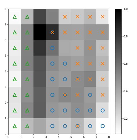 Image result for Self-Organizing Maps Python