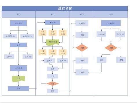 关于流程图，你想知道的都在这里 - 知乎